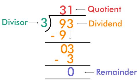 dividend divisor quotient remainder formula|dividend and divisor example.